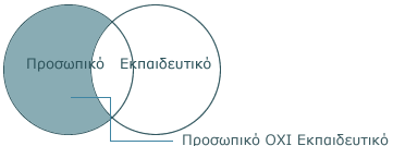 συνδυασμοί ΟΧΙ